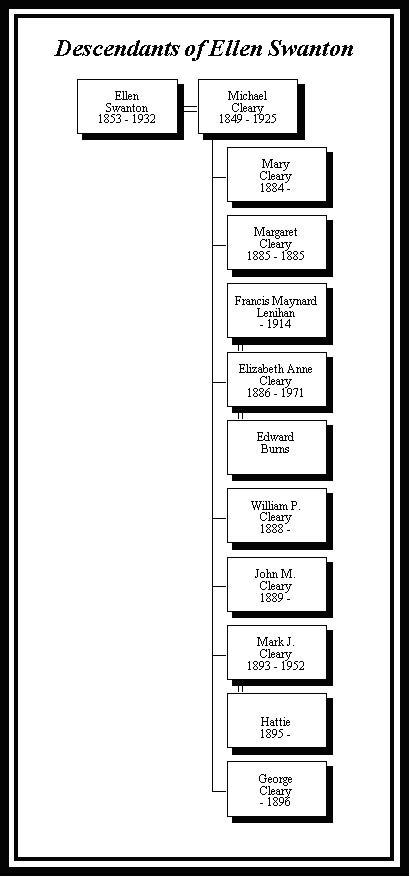 Ellen Swanton and Michael Cleary Family Tree